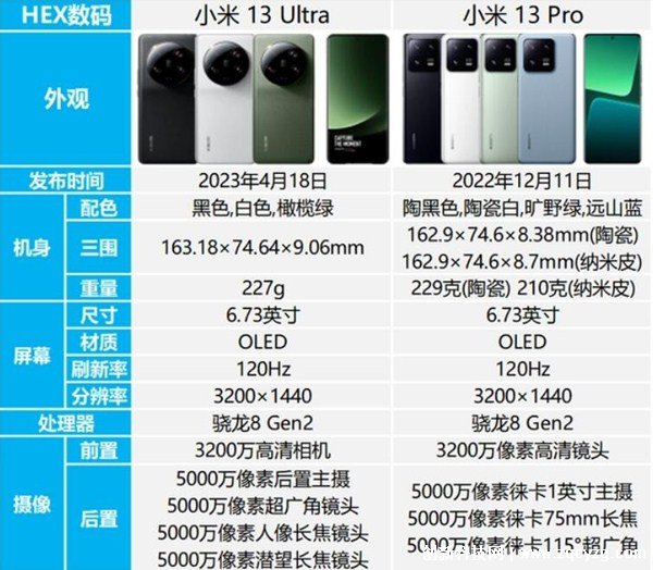 小米13ultra和小米13pro哪个好，小米13ultra更好但也贵不少— 创新科技网